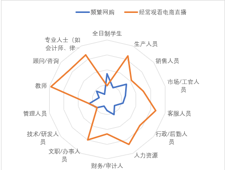 主播选择与个人魅力的影响力