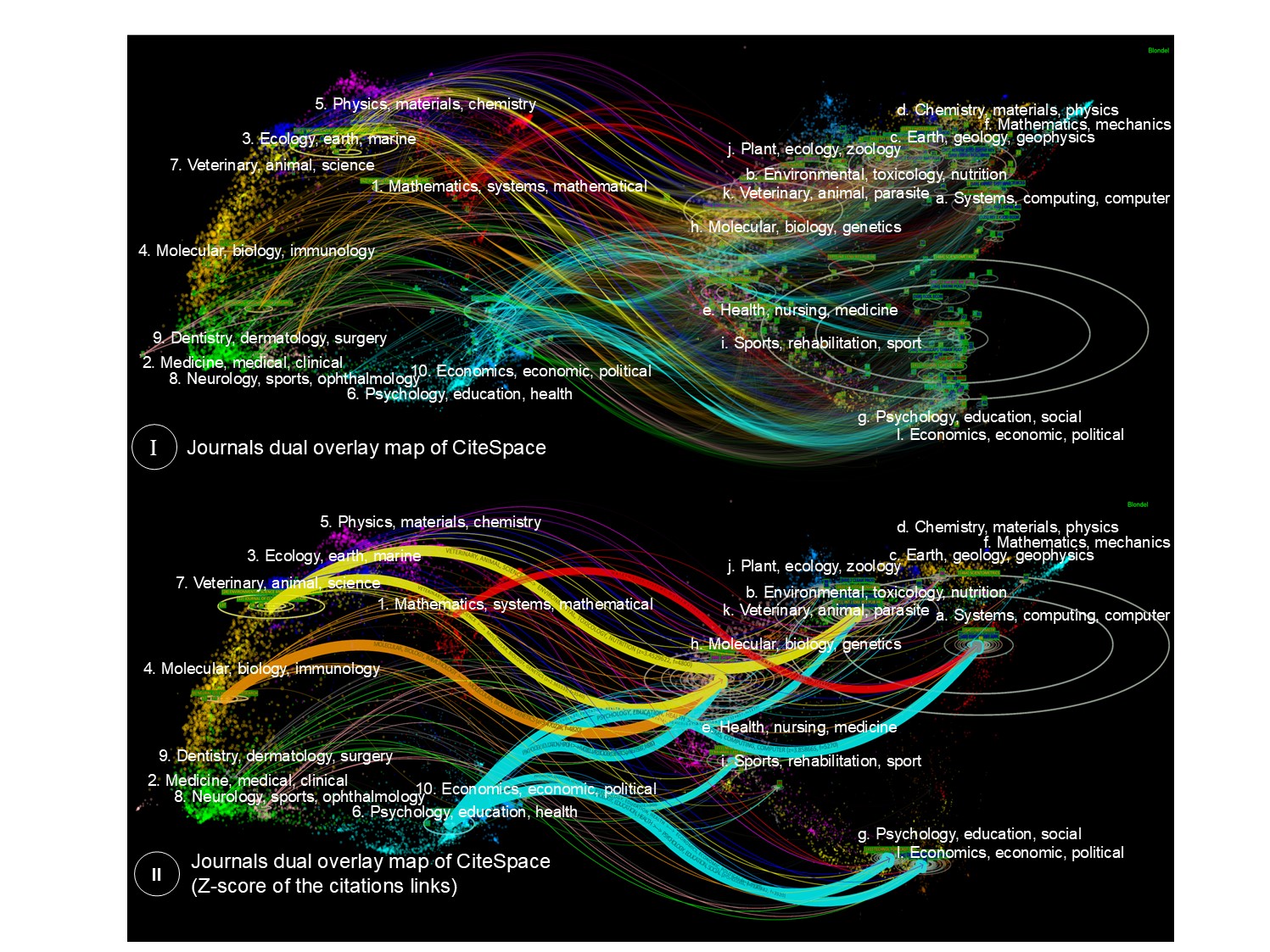 Knowledge Management Forum