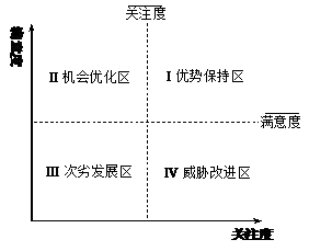 Ipa Method Model Knowledge Management Forum