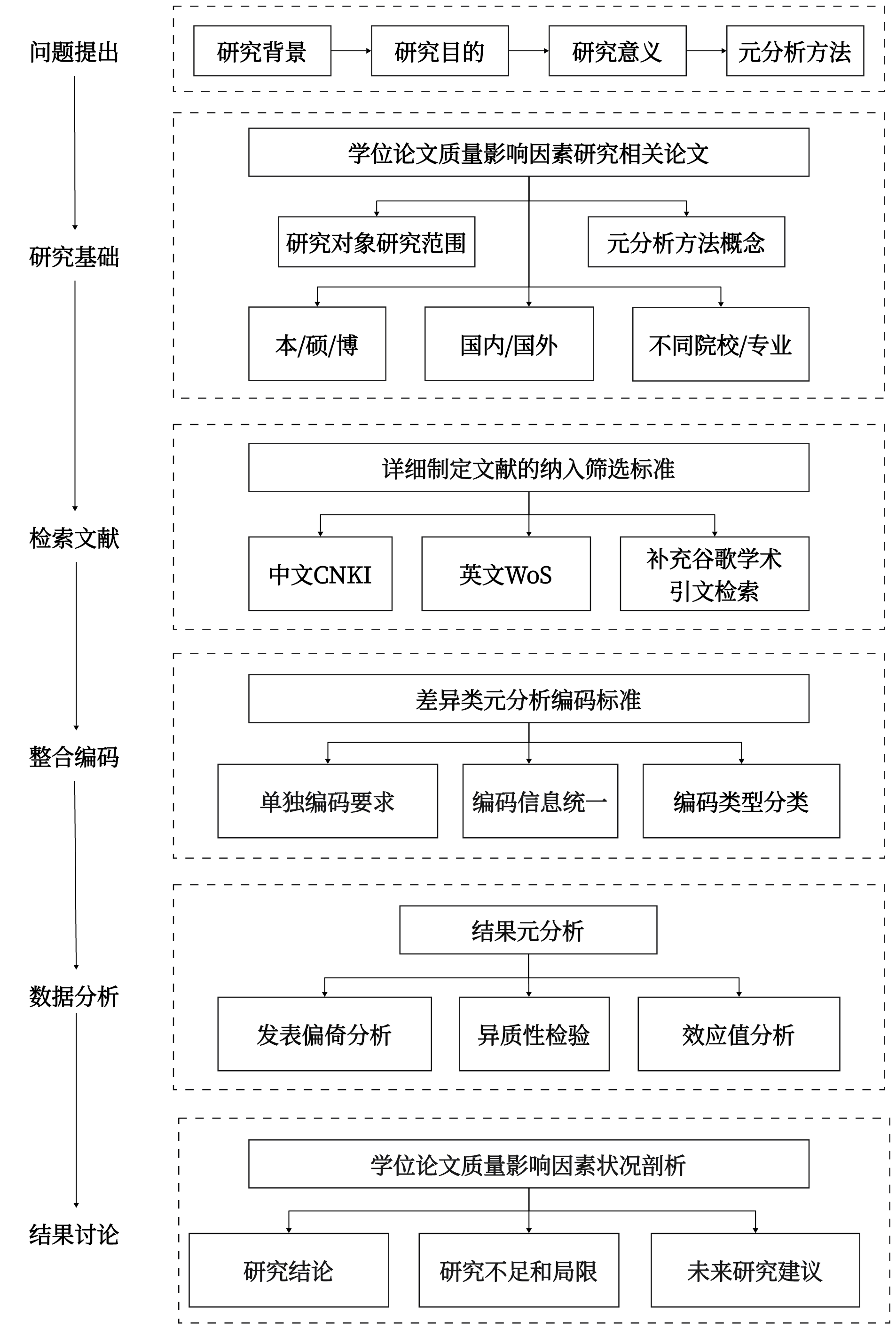 知识管理论坛