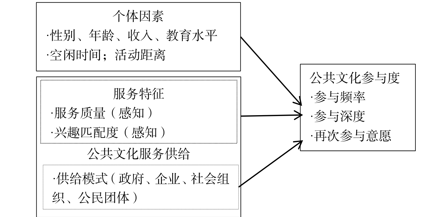 Knowledge Management Forum